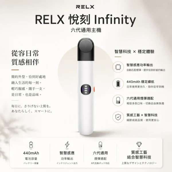 RELX 悅刻 Infinity 六代主機｜6.5W-10W 三檔功率調節＋智慧感應，適配五/六代通用煙彈